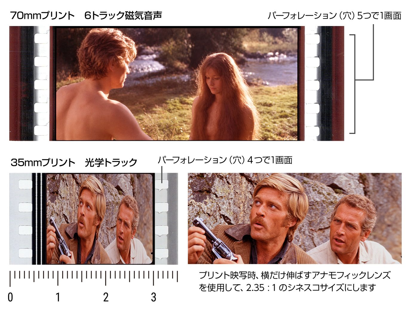 70mm-35mm2 - あの頃の映画チラシ 70mmプリントと35mmプリント・フィルムの比較画像